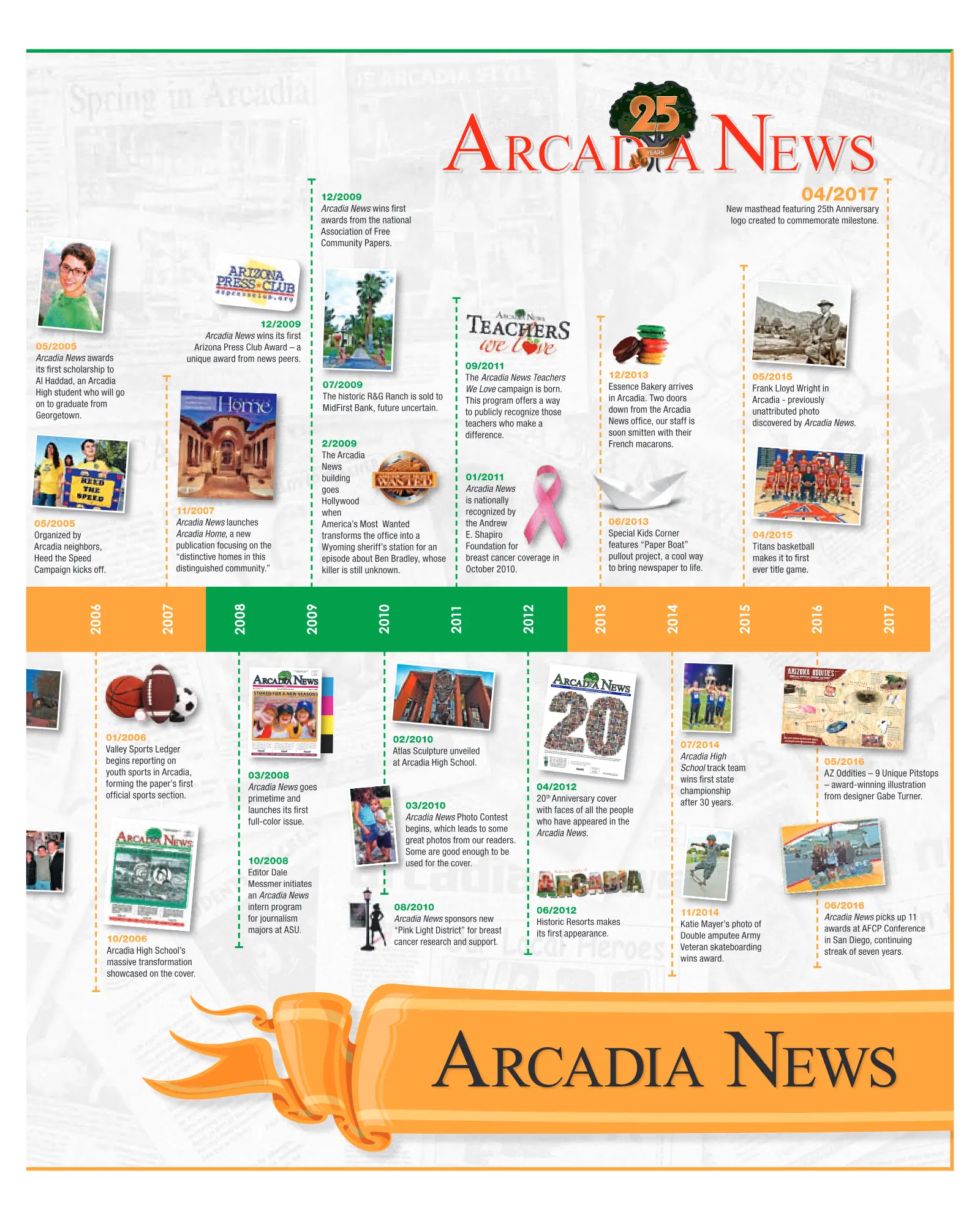 April 2017, page 29