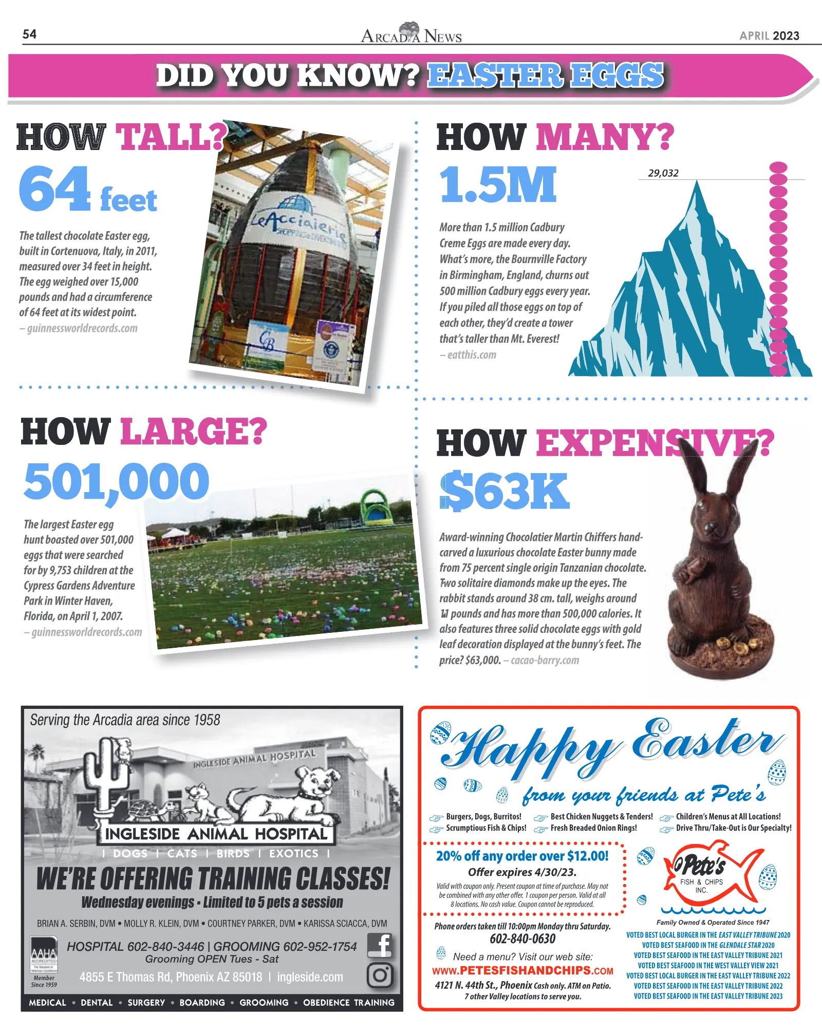 April 2023, page 54