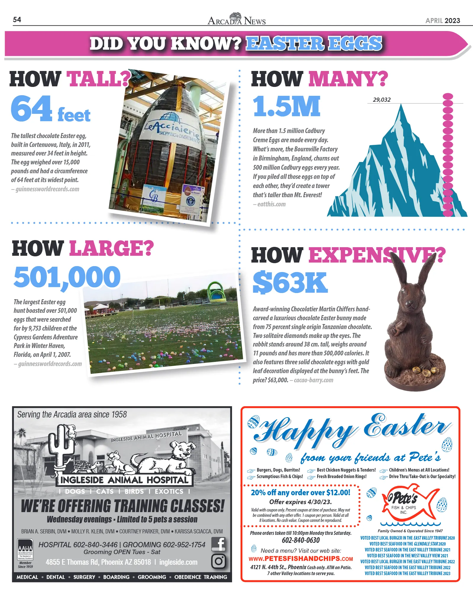 April 2023, page 54