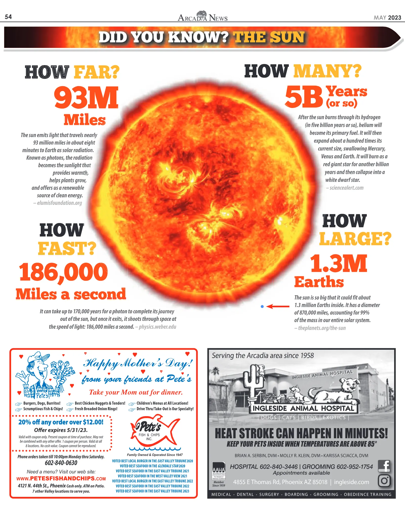 May 2023, page 54